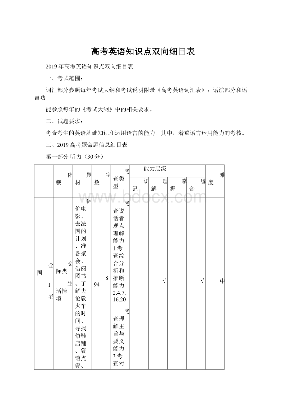 高考英语知识点双向细目表.docx_第1页