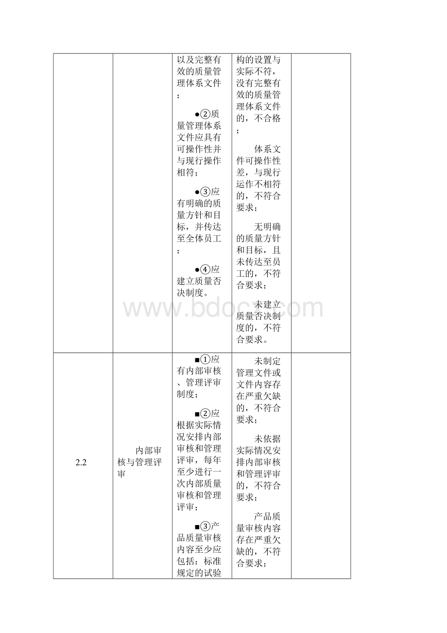 75个隔爆型电气产品现场评审准则试行.docx_第3页