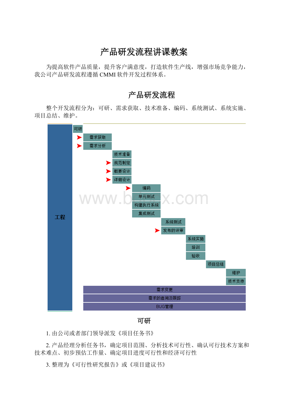 产品研发流程讲课教案.docx