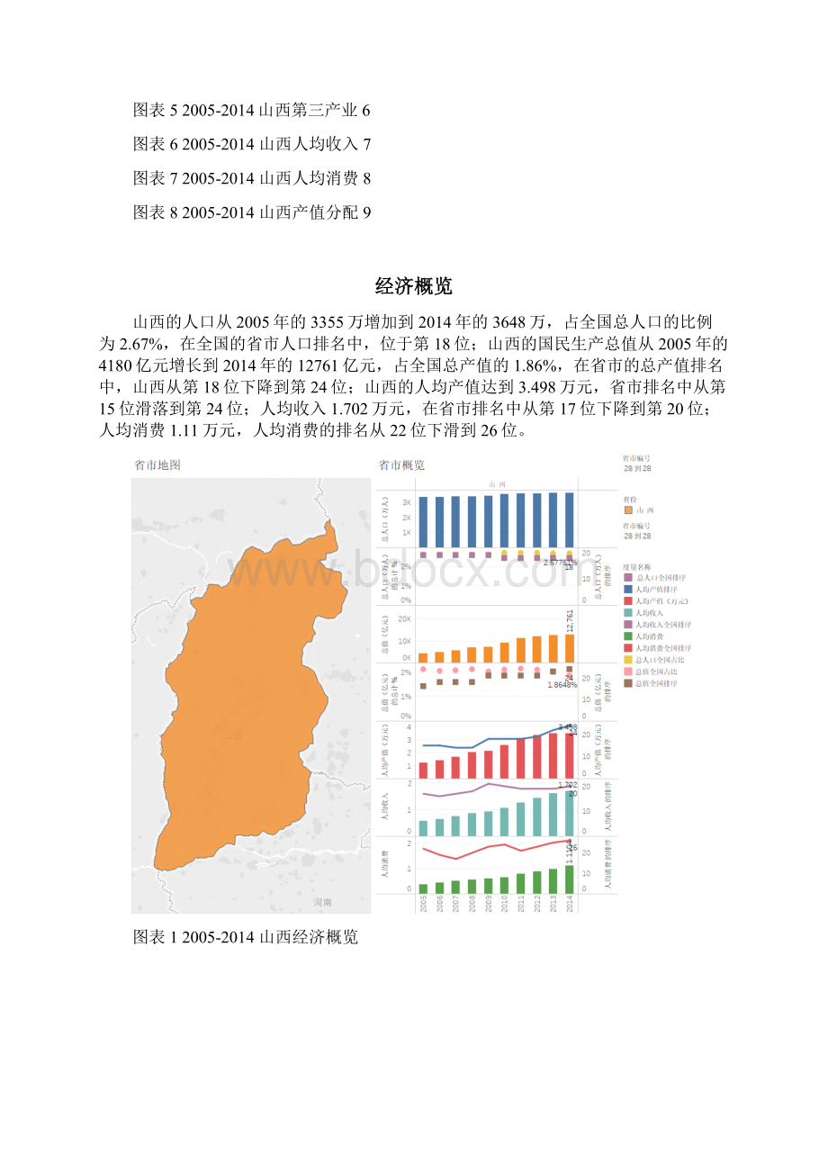 山西经济发展分析.docx_第2页