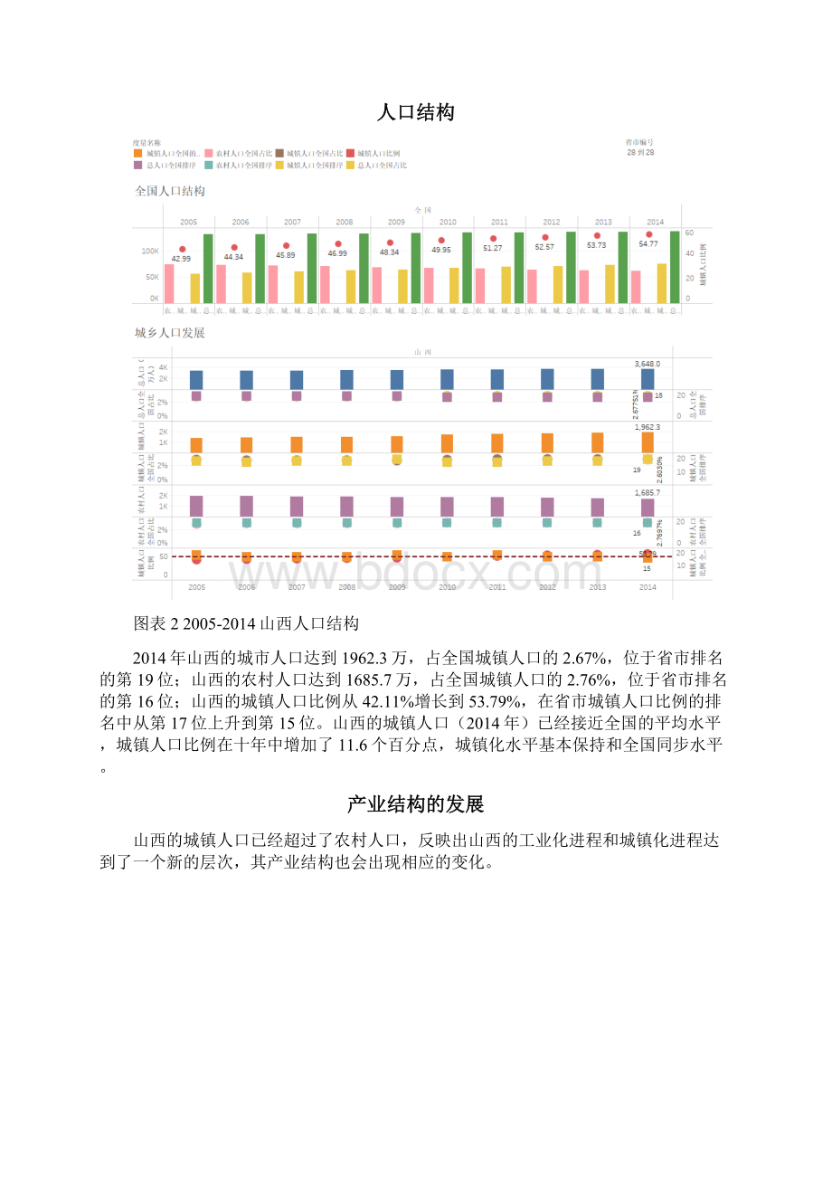 山西经济发展分析.docx_第3页