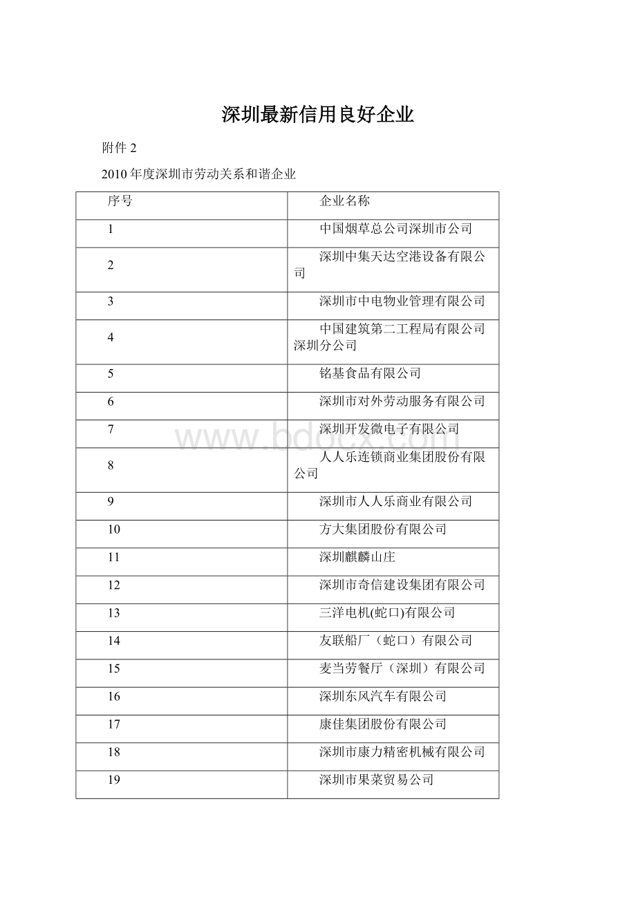 深圳最新信用良好企业Word文件下载.docx_第1页