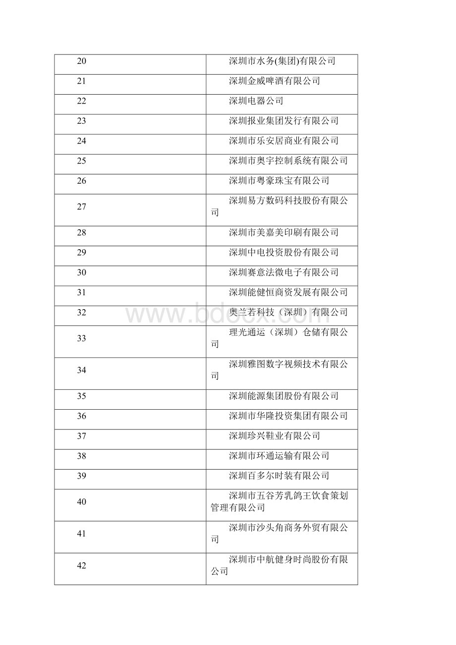 深圳最新信用良好企业Word文件下载.docx_第2页