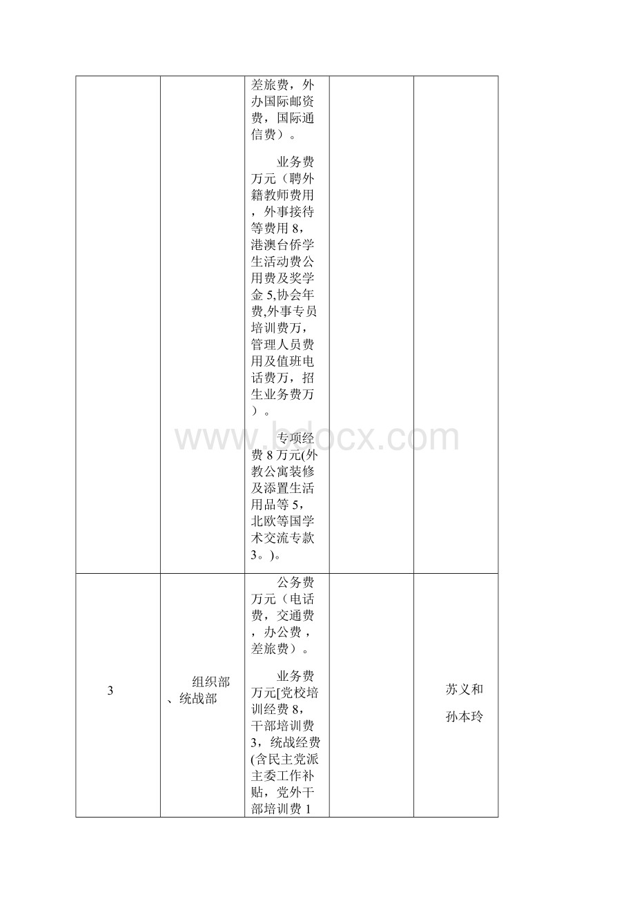 部门日常公用经费预算分配明细表.docx_第2页