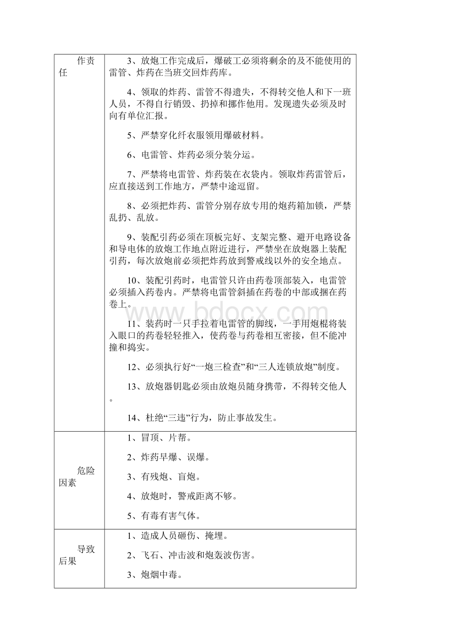 项目部重点岗位安全责任清单.docx_第2页