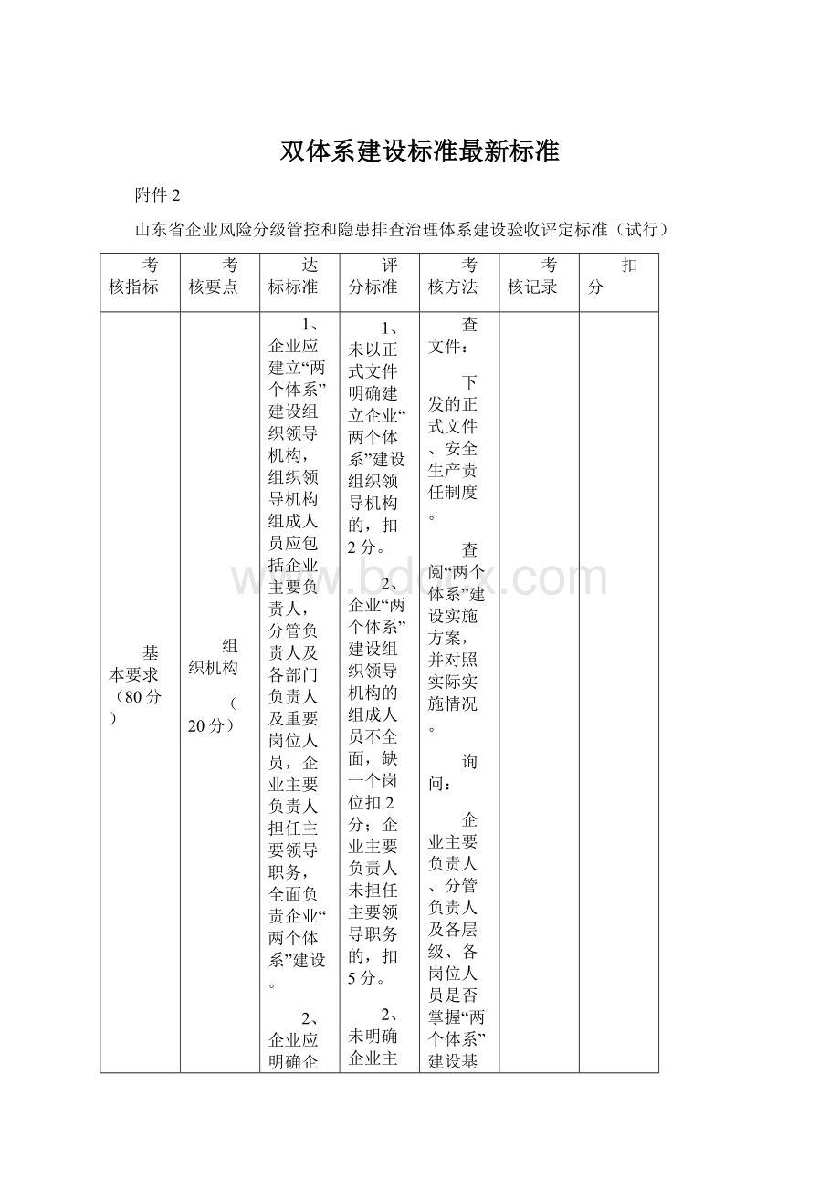 双体系建设标准最新标准文档格式.docx