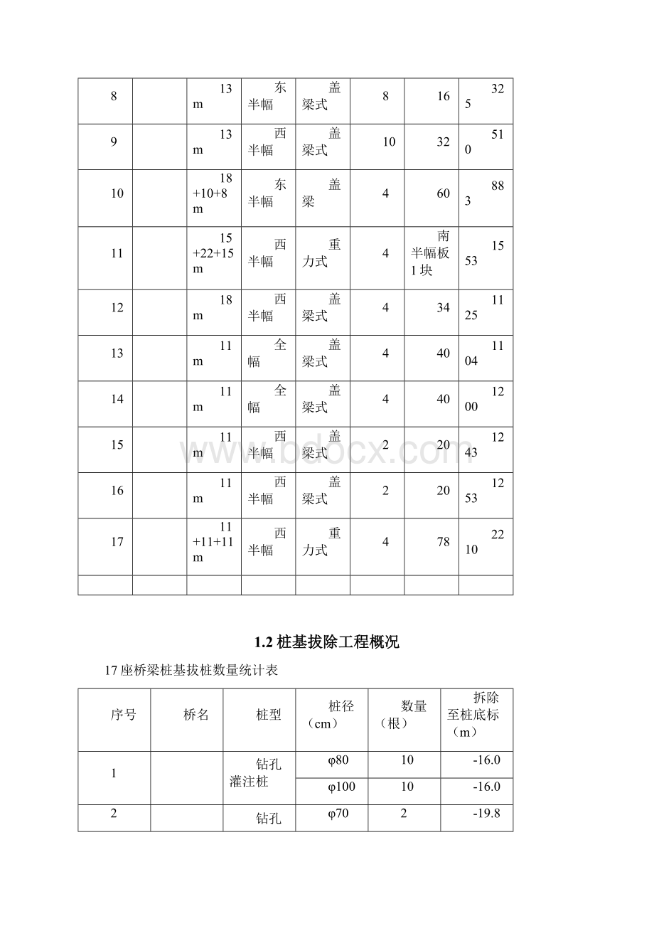 桥梁工程施工测量方案文档格式.docx_第2页