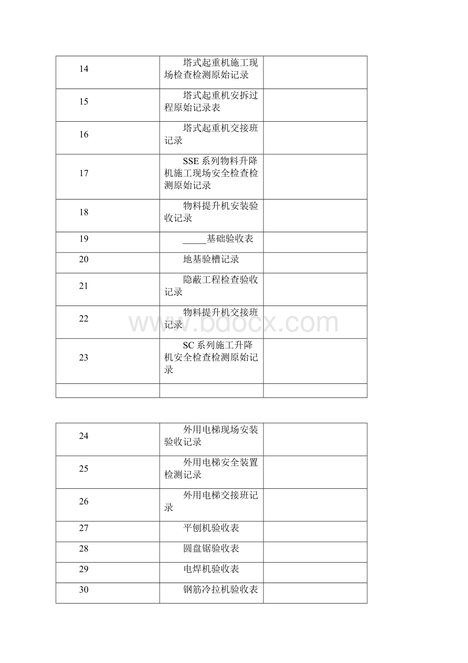 机械设备设施验收检测记录Word下载.docx_第2页