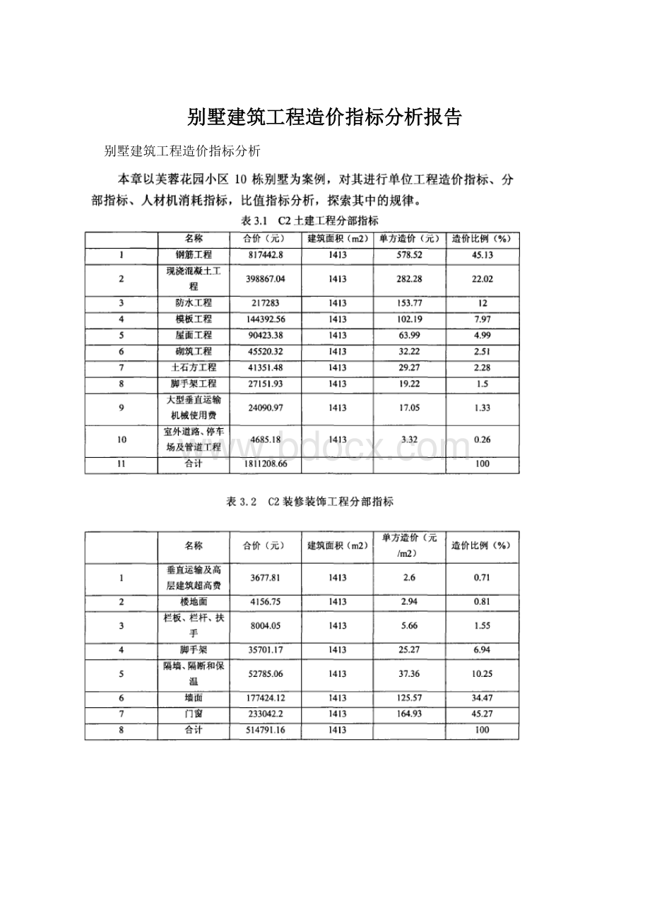 别墅建筑工程造价指标分析报告.docx_第1页