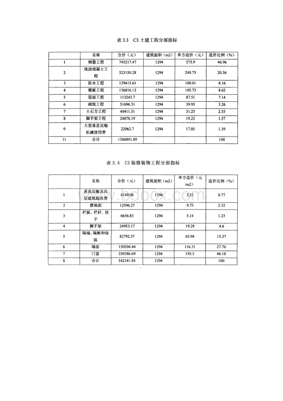 别墅建筑工程造价指标分析报告.docx_第2页