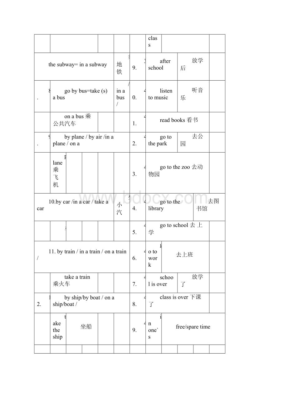 仁爱版七年级英语下册重点短语与句子打印版Word格式.docx_第2页