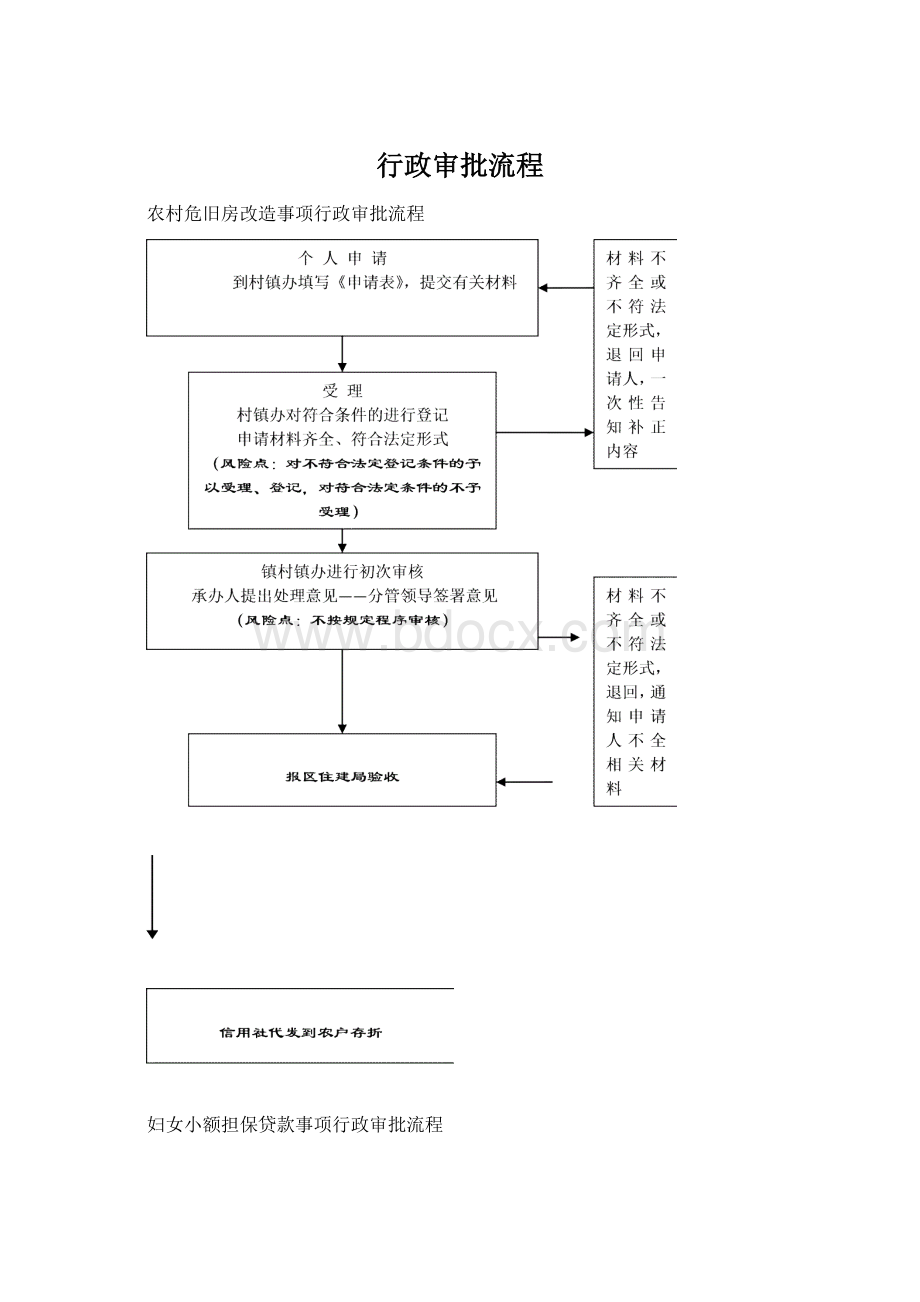 行政审批流程.docx