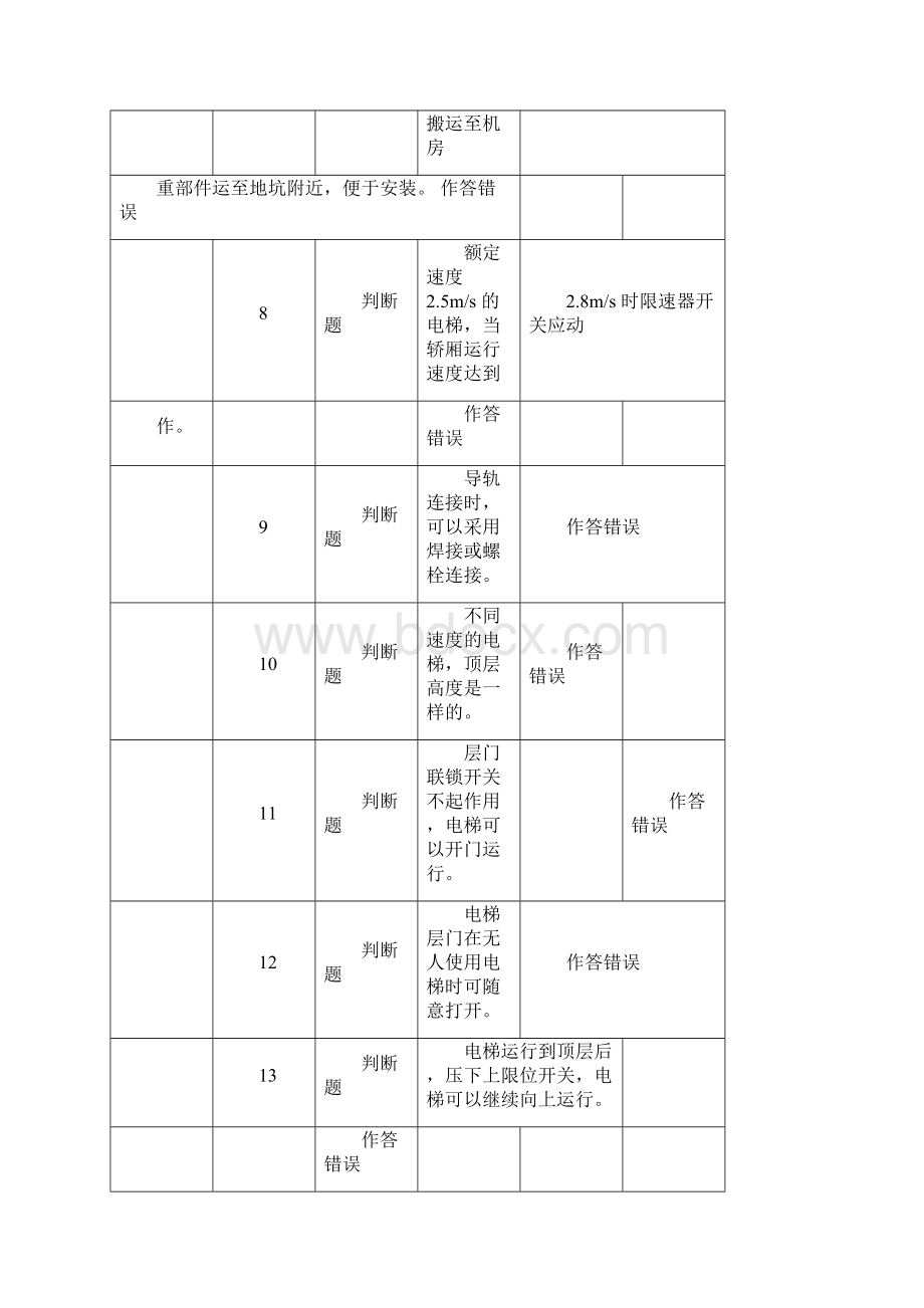 山东特种设备电梯作业考试试题9Word文档下载推荐.docx_第2页