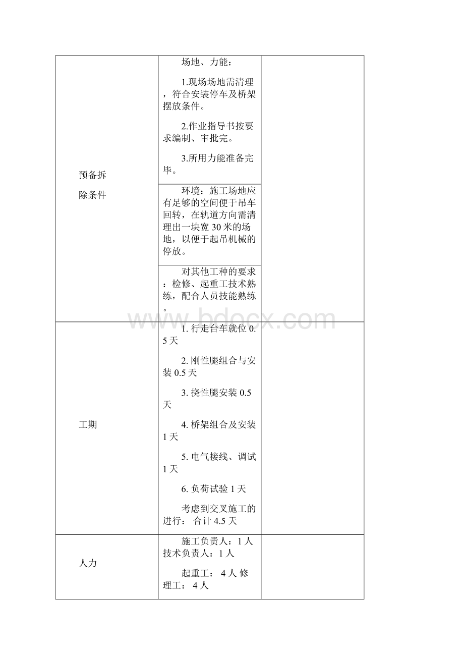 LQ1032龙门起重机安装W97001.docx_第3页