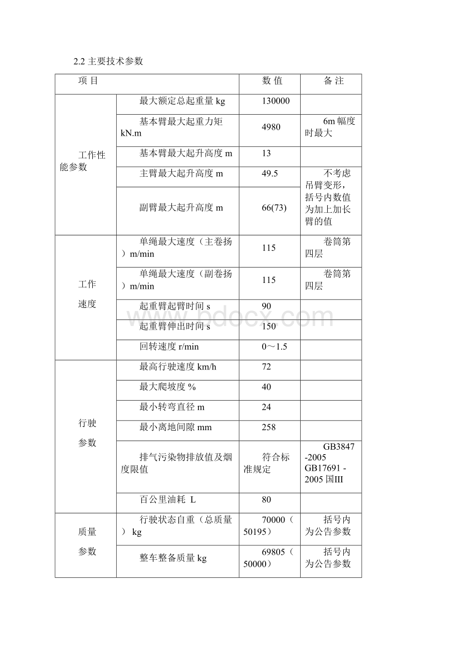 中联QY130T吊车参数DOC.docx_第2页