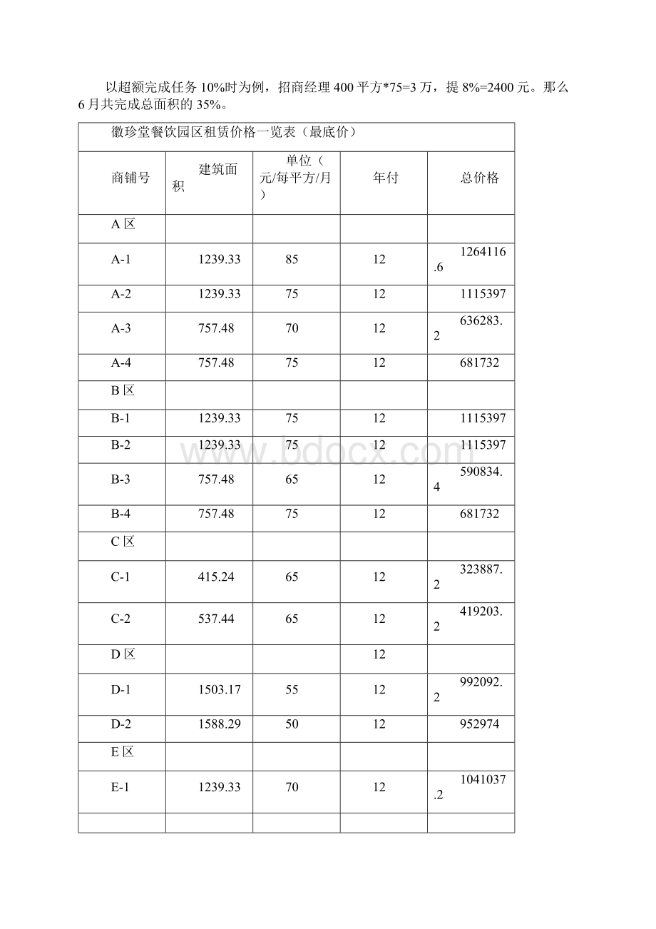 招商部提成及人员奖励方案 新.docx_第3页