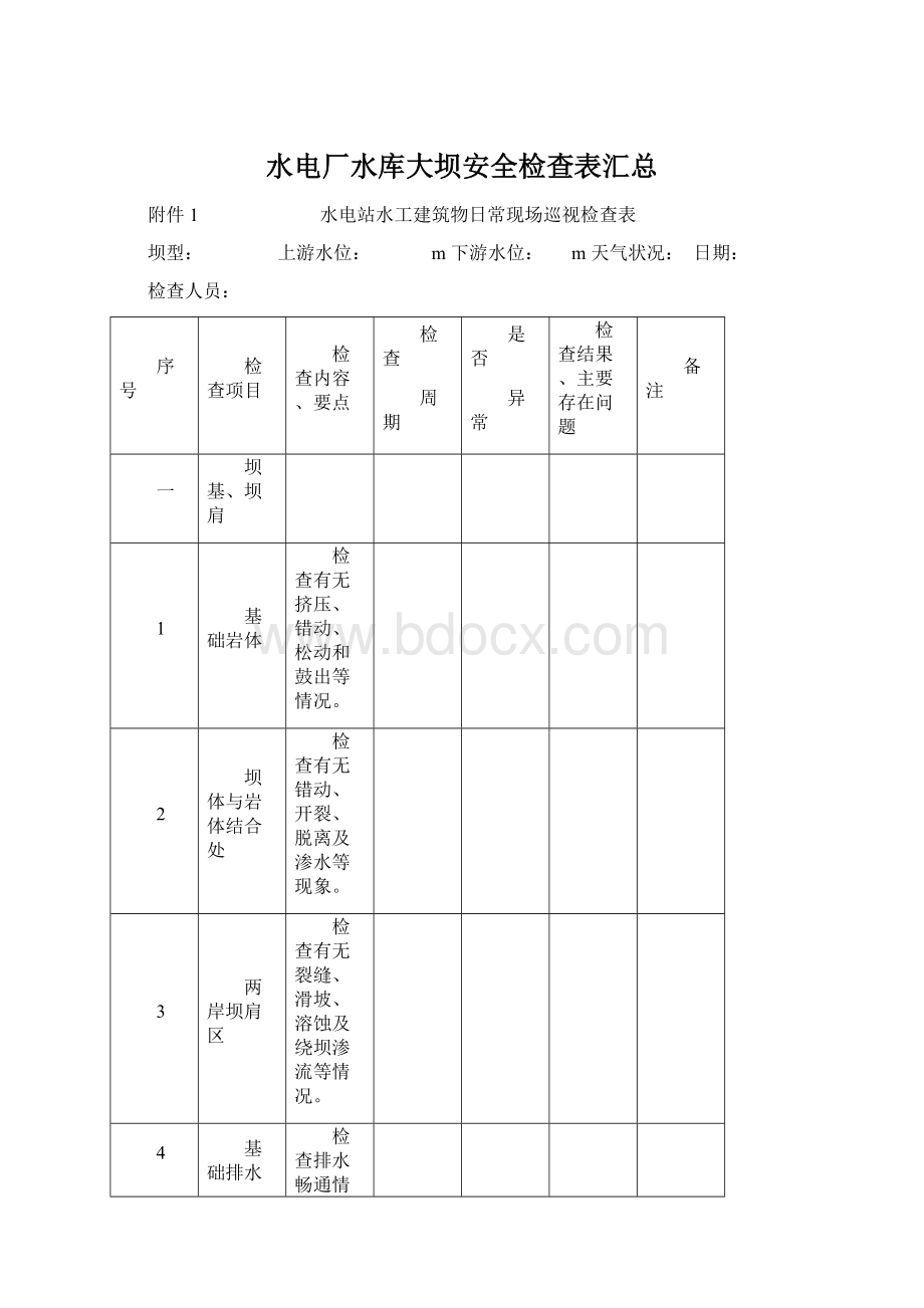 水电厂水库大坝安全检查表汇总Word文档下载推荐.docx_第1页