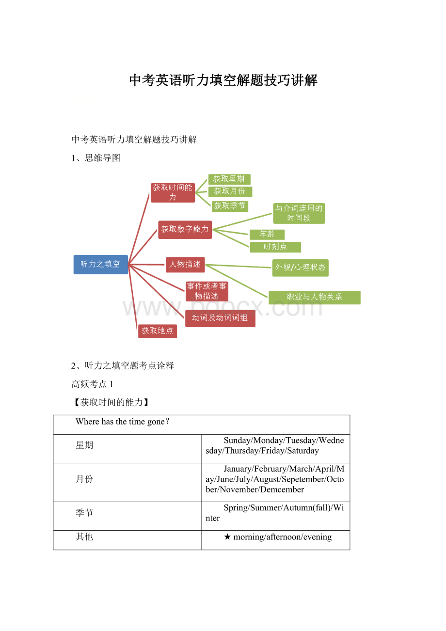 中考英语听力填空解题技巧讲解.docx_第1页