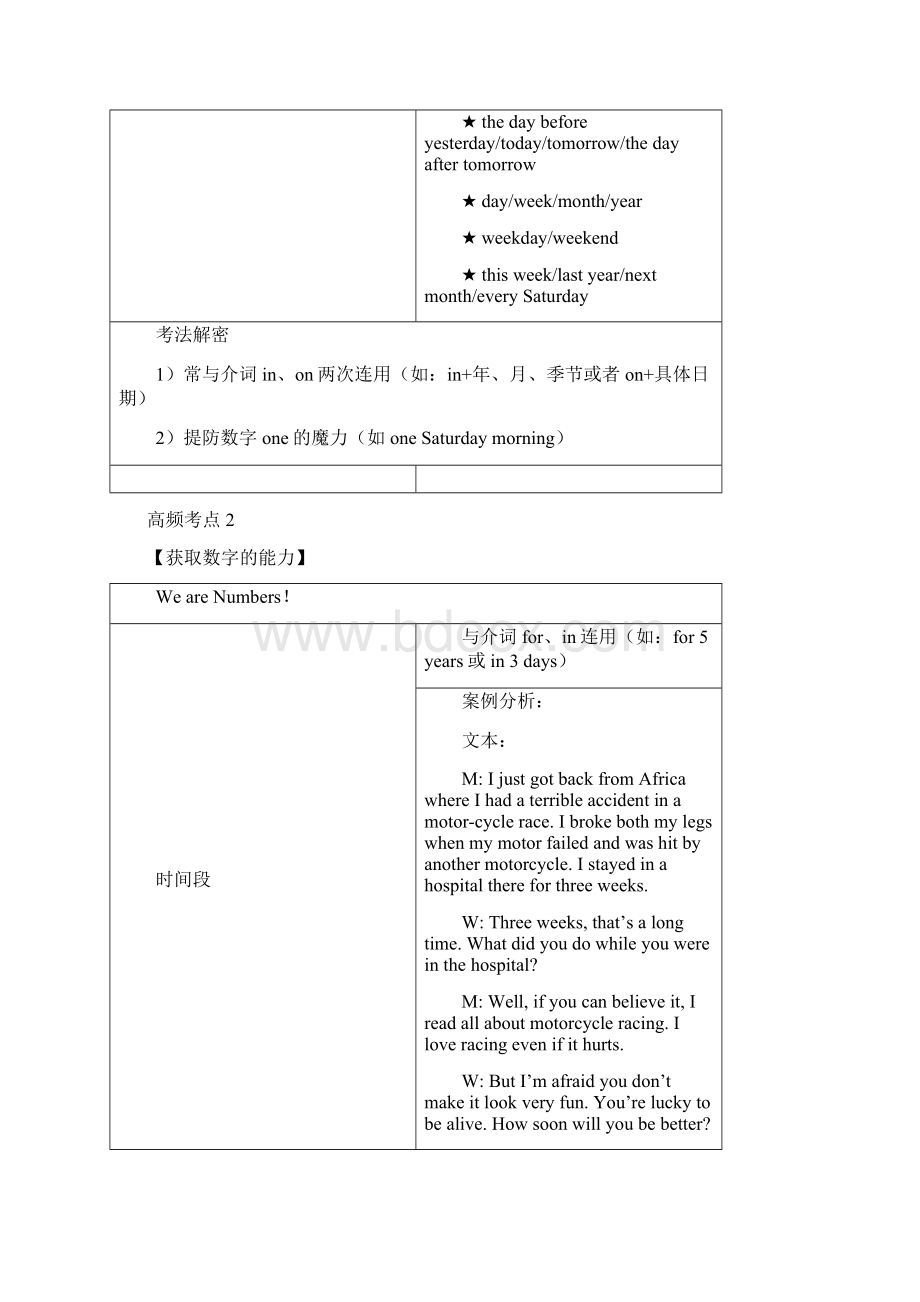 中考英语听力填空解题技巧讲解.docx_第2页