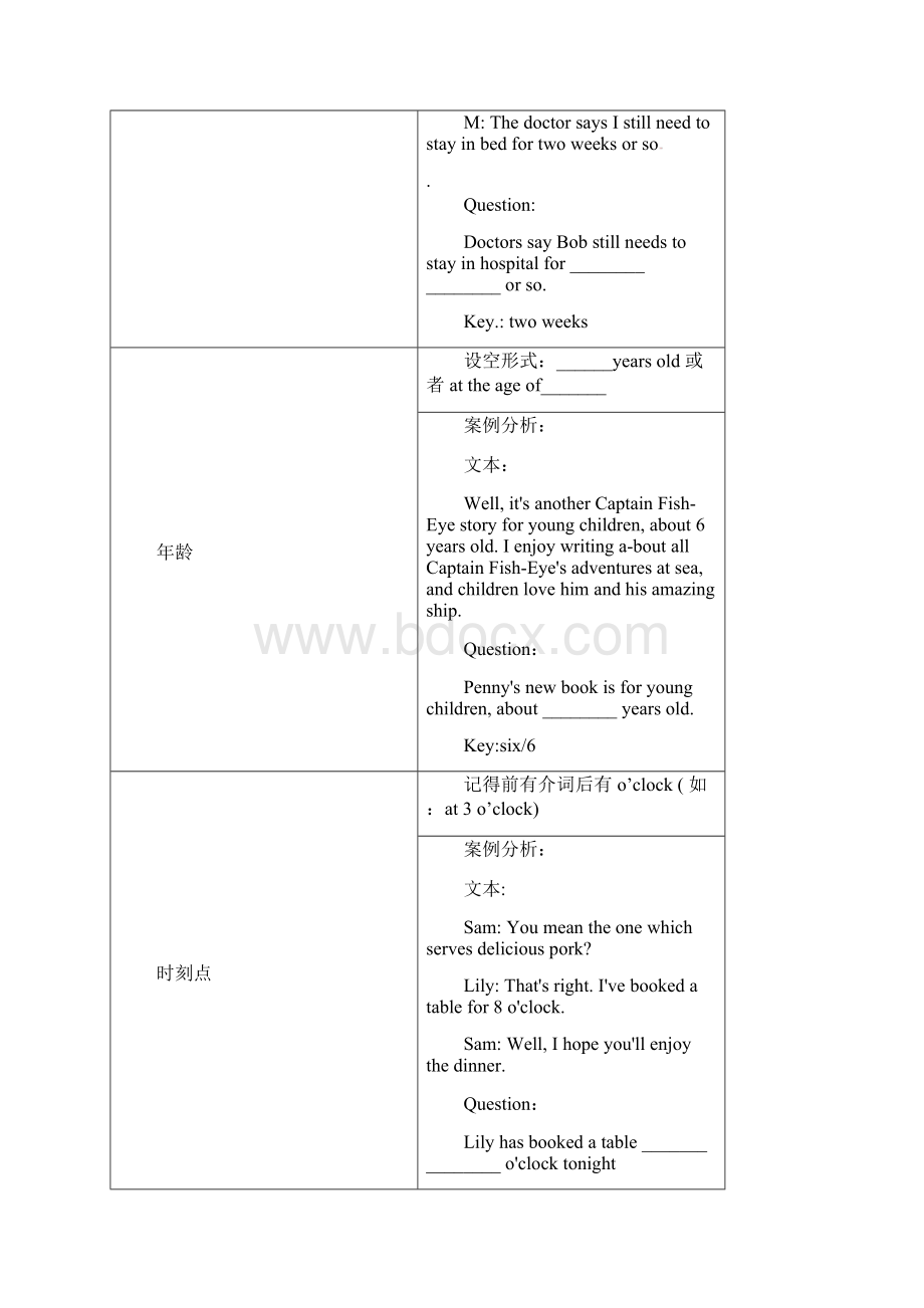 中考英语听力填空解题技巧讲解.docx_第3页