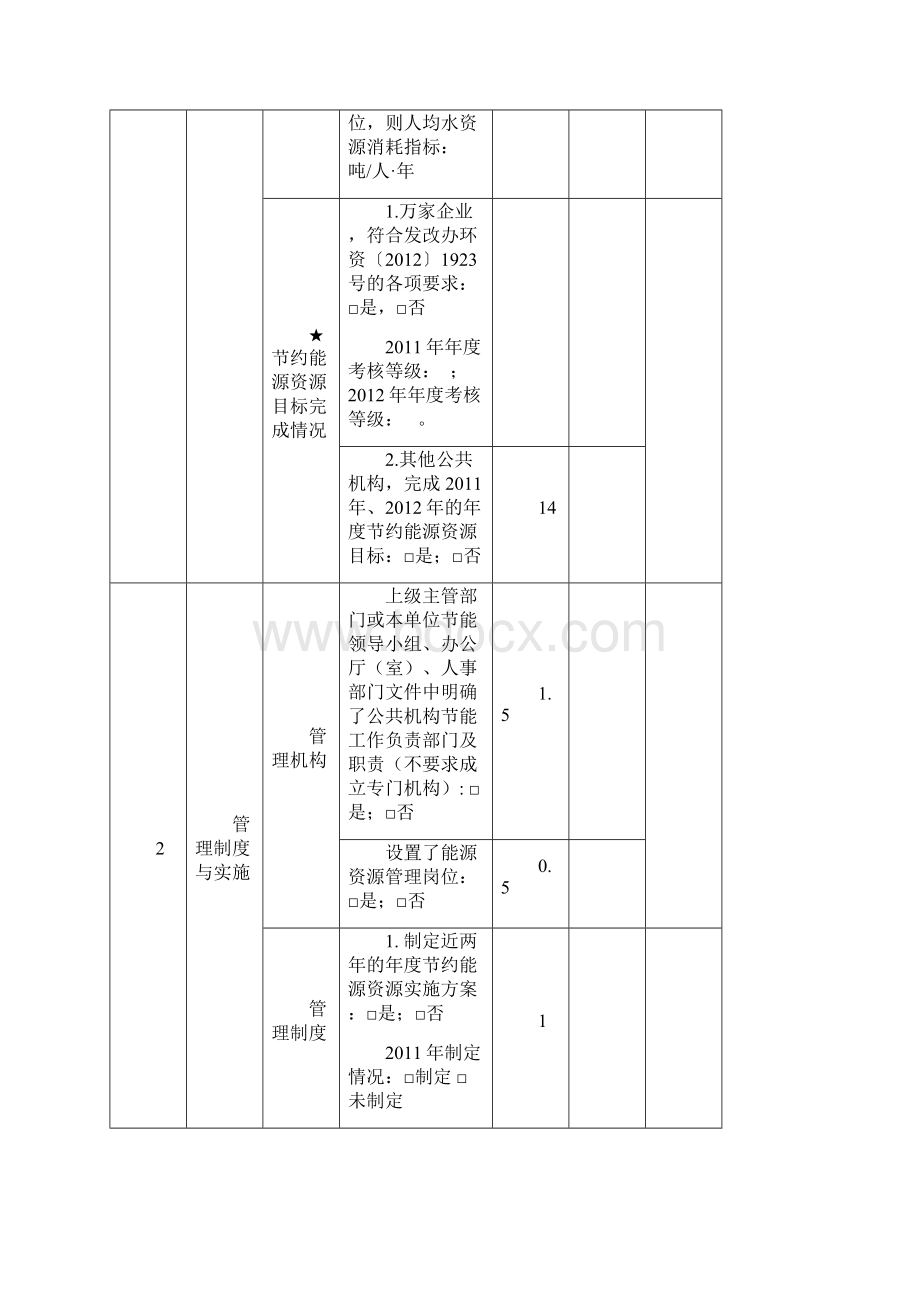 创建节约型公共机构示范单位材料模板Word文件下载.docx_第3页