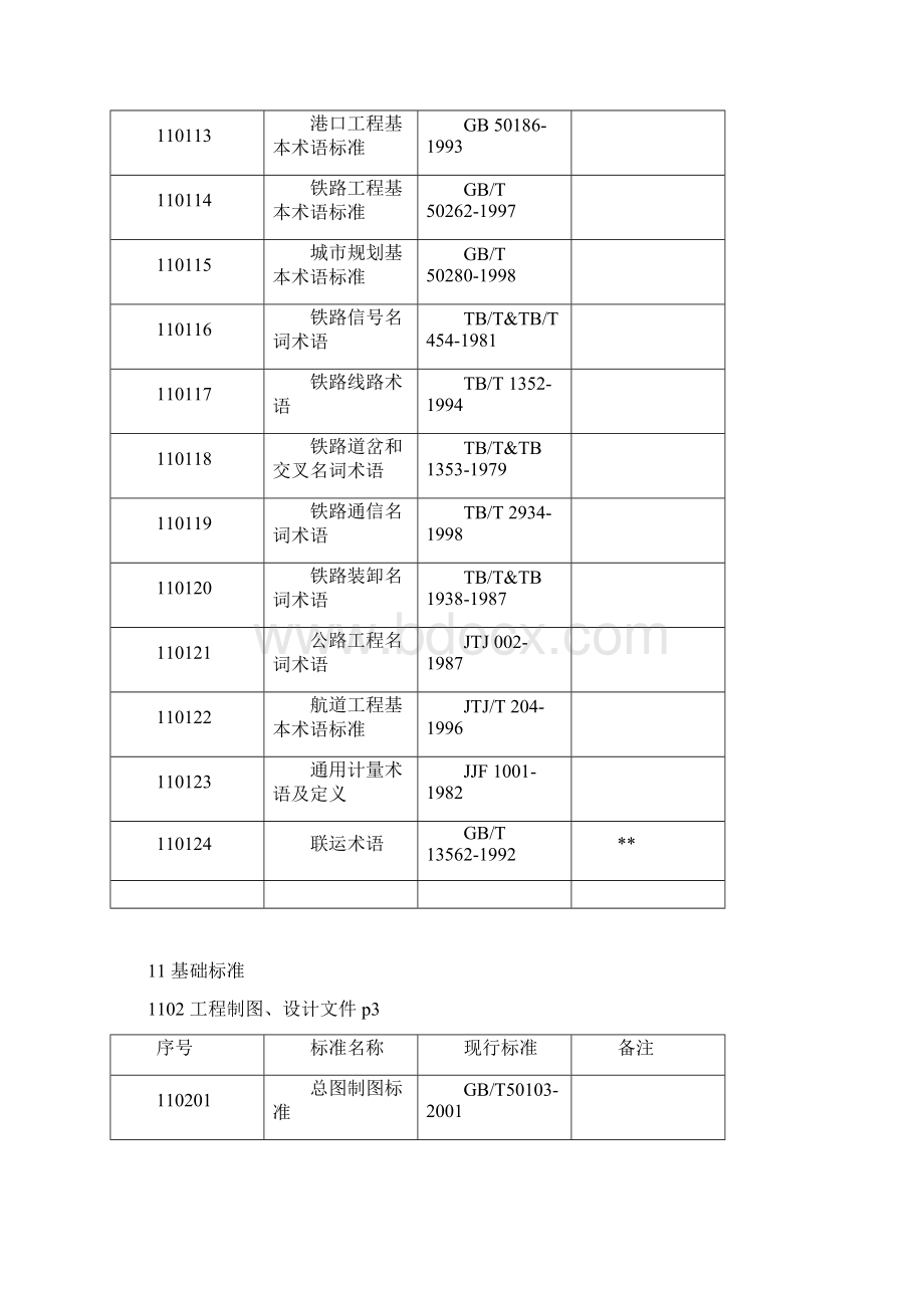 总图运输设计采用的标准规范.docx_第2页