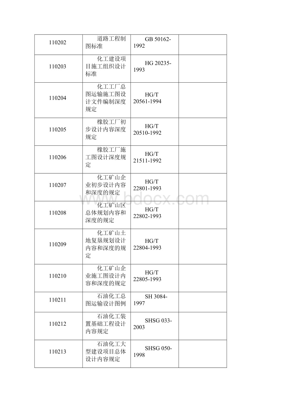 总图运输设计采用的标准规范.docx_第3页