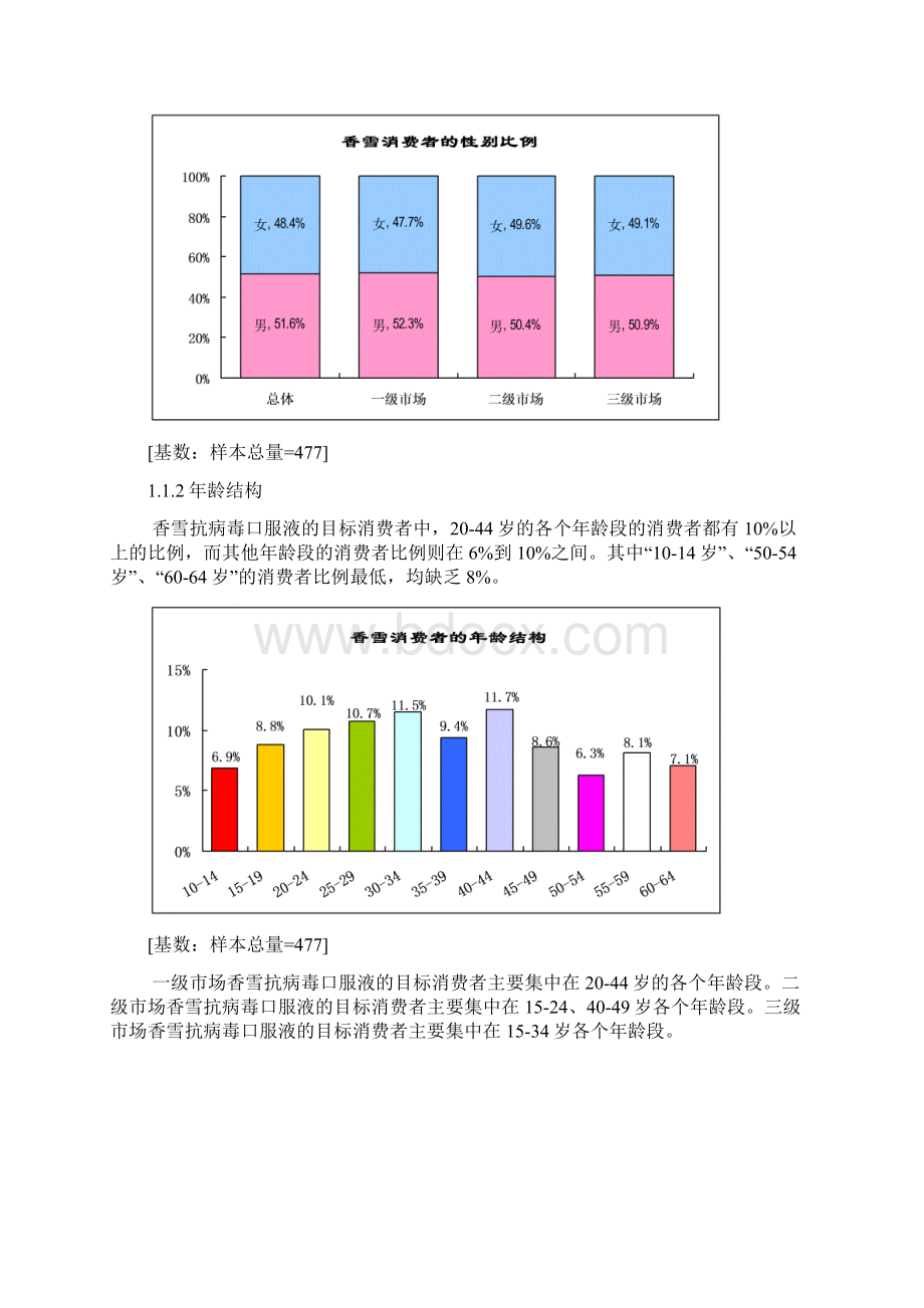 现代消费者特征分析.docx_第2页