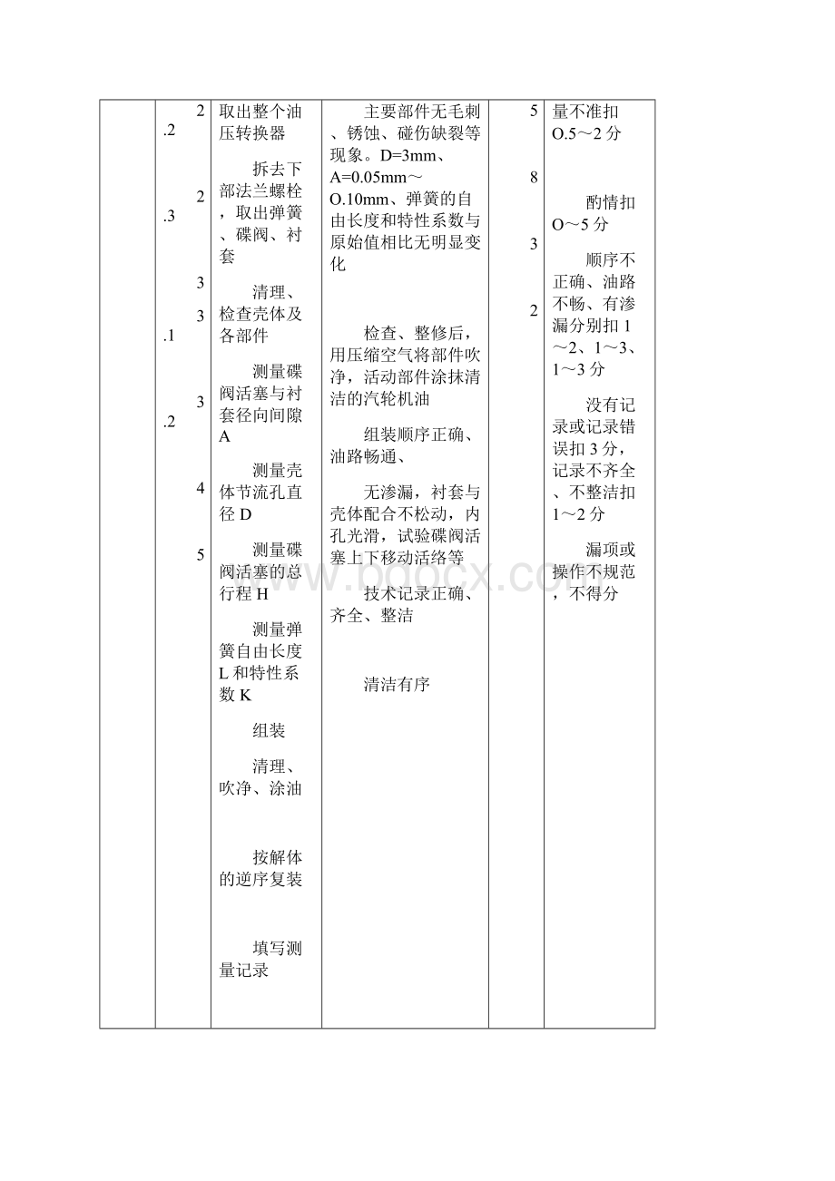 汽轮机调速系统检修技能综合操作.docx_第2页