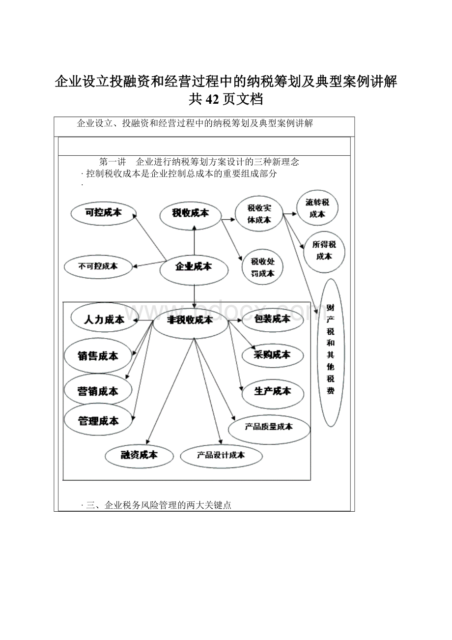 企业设立投融资和经营过程中的纳税筹划及典型案例讲解共42页文档Word格式.docx_第1页