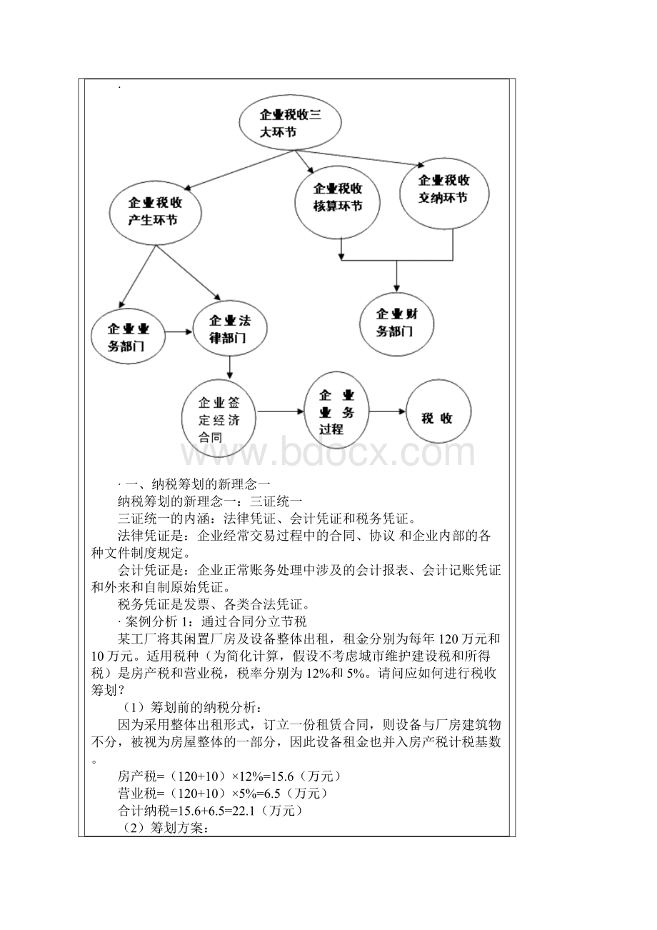 企业设立投融资和经营过程中的纳税筹划及典型案例讲解共42页文档Word格式.docx_第2页