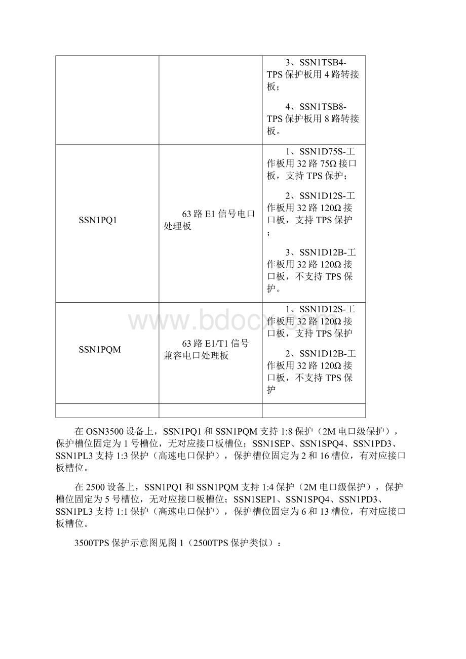 33OSN 35002500 电口单板级保护特性.docx_第3页