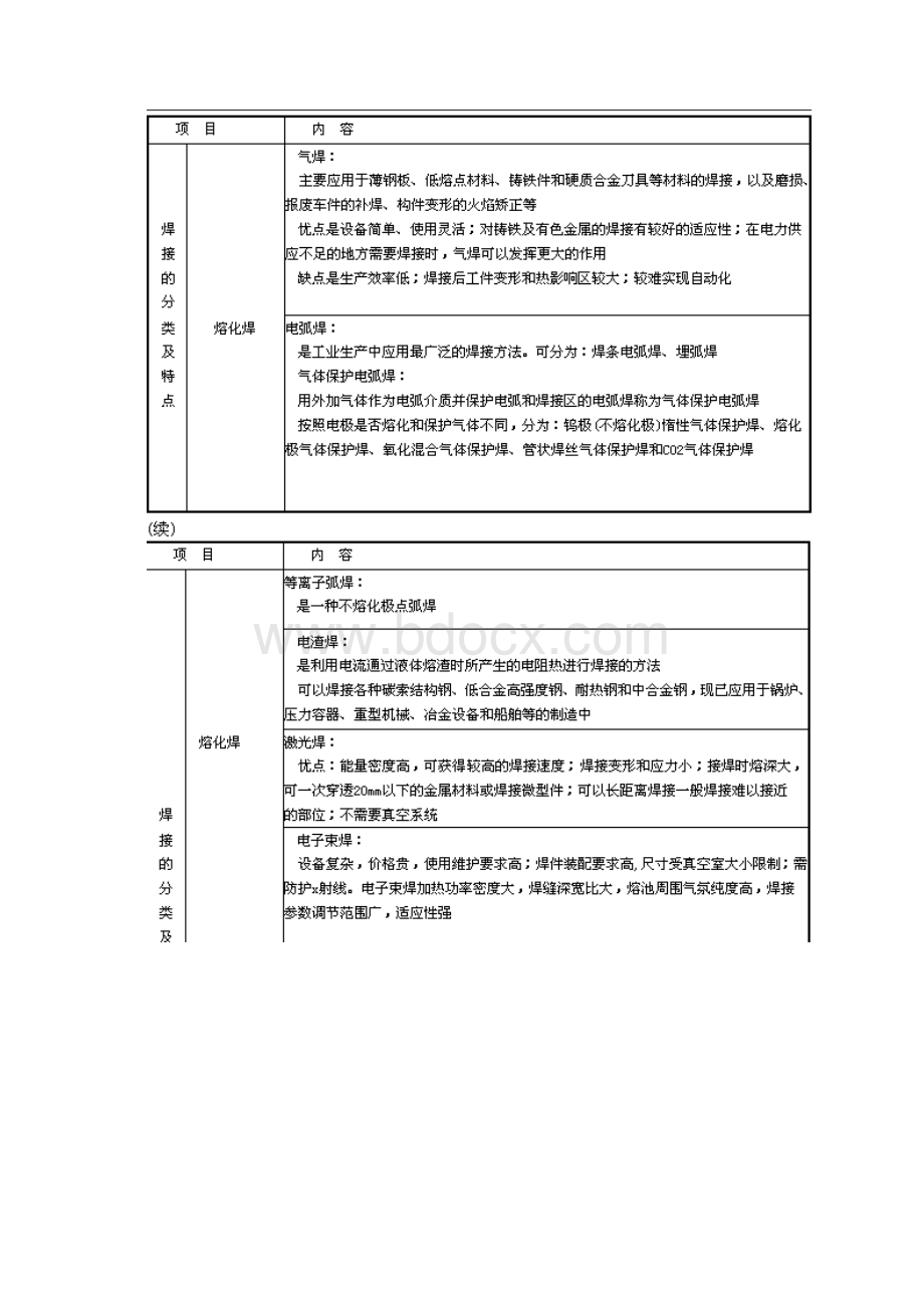 造价工程师《技术与计量安装》重难点把握汇总四.docx_第2页