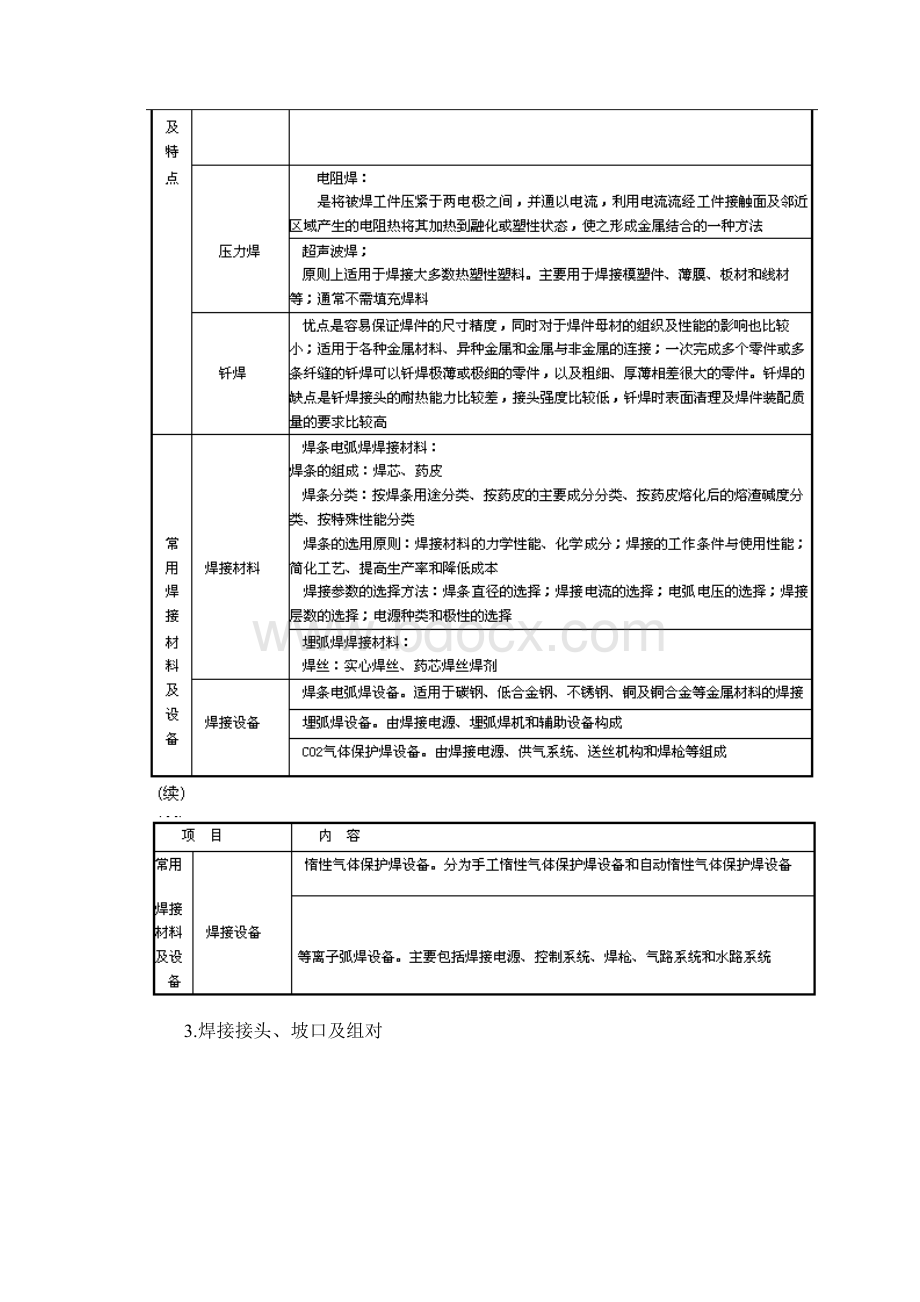 造价工程师《技术与计量安装》重难点把握汇总四.docx_第3页