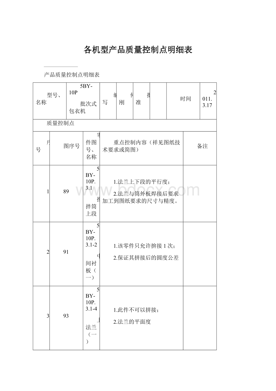 各机型产品质量控制点明细表Word格式.docx