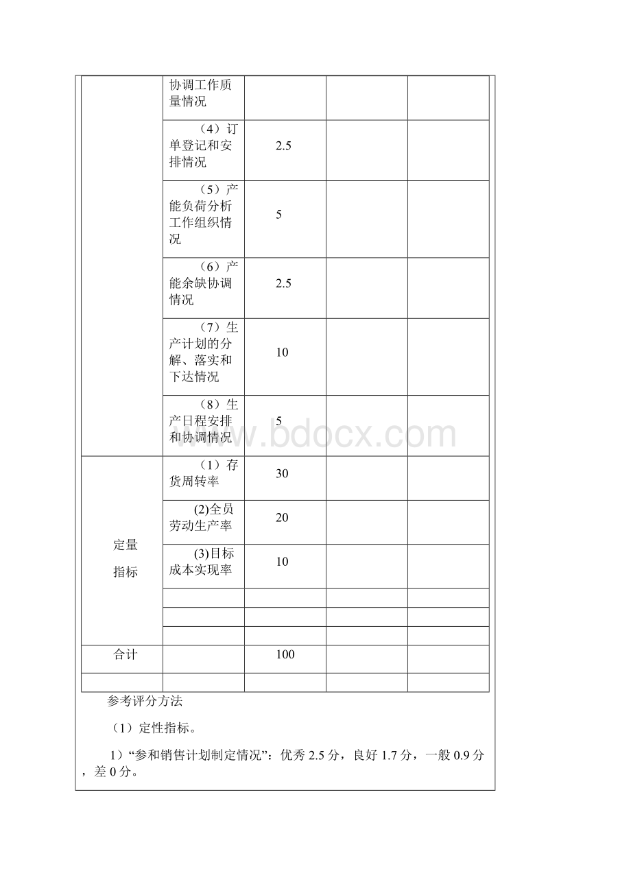 KPI绩效考核赛维集团绩效考核指标汇总非常实用的.docx_第2页