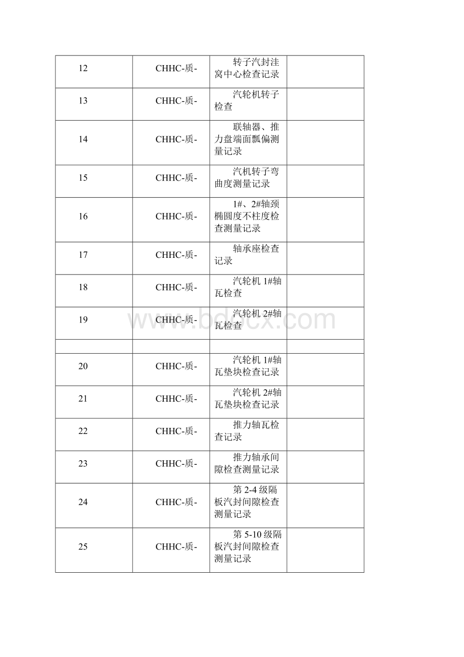 汽轮机检验表.docx_第2页