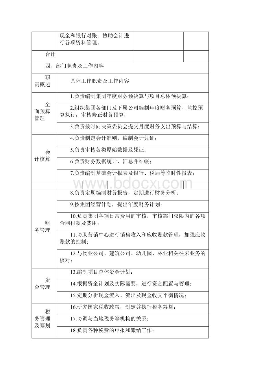 财务管理中心职责.docx_第3页