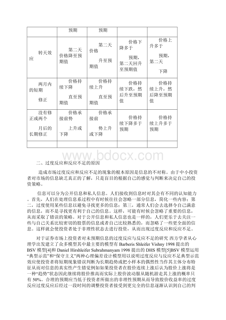 行为金融作业.docx_第2页