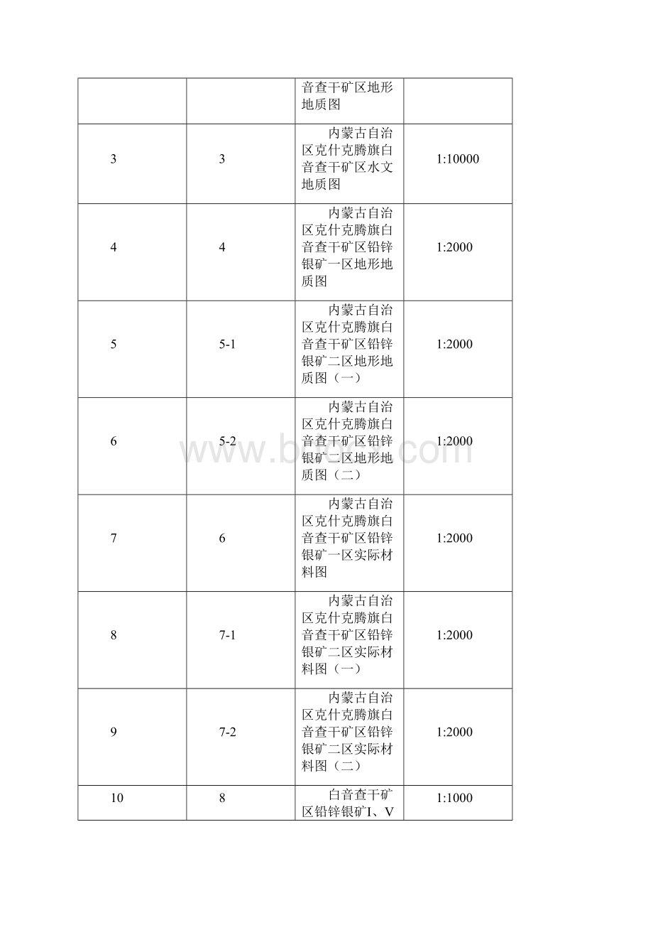 内蒙古克什克腾旗详查报告.docx_第2页