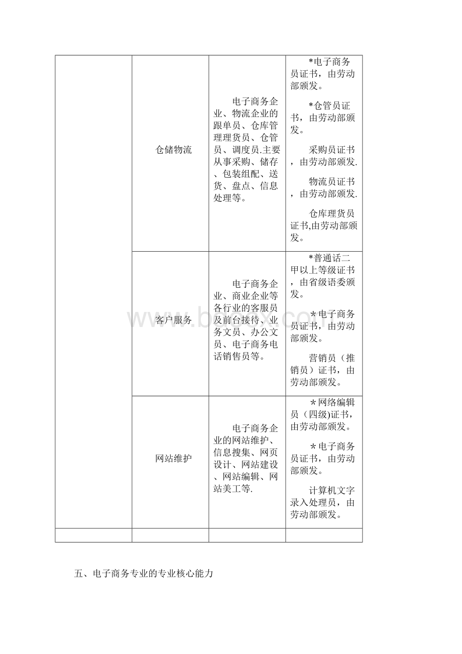 中等职业学校电子商务专业教学指导方案最新.docx_第2页