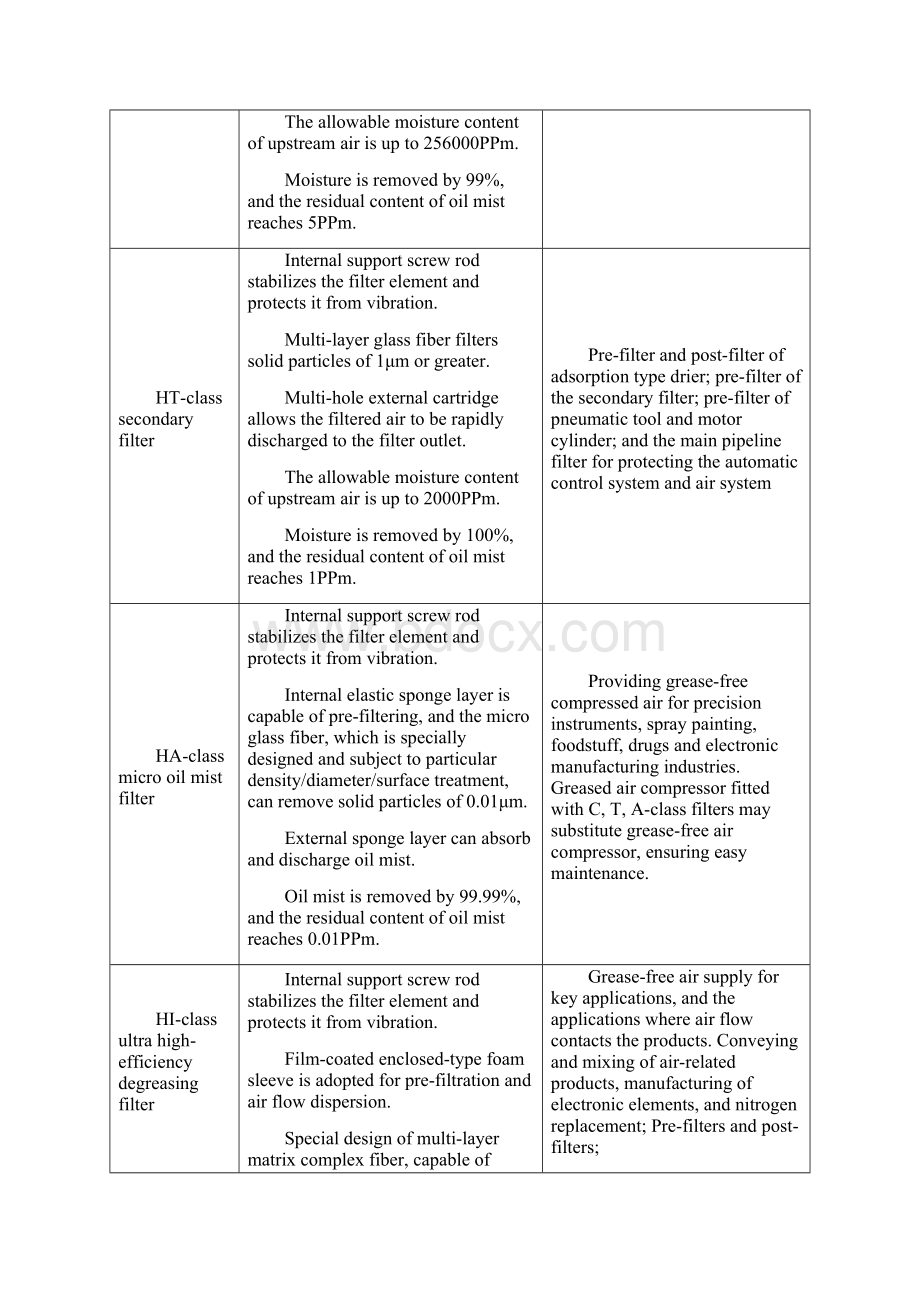 过滤器说明书 英文Word文件下载.docx_第3页