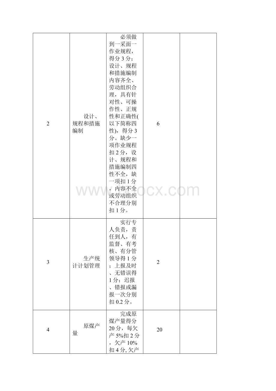 生产经营指标考核办法.docx_第3页