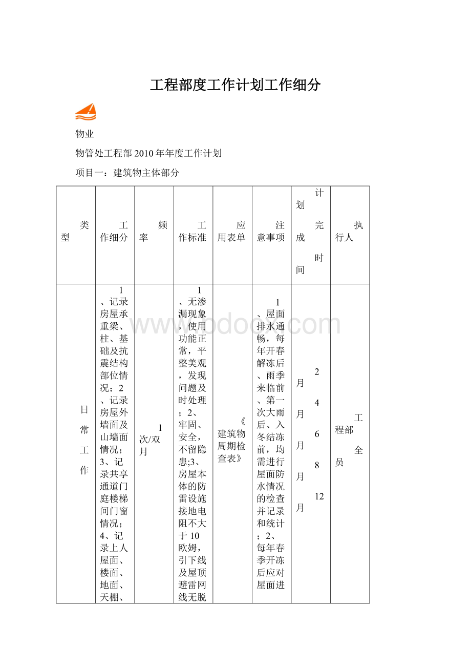 工程部度工作计划工作细分Word文件下载.docx_第1页