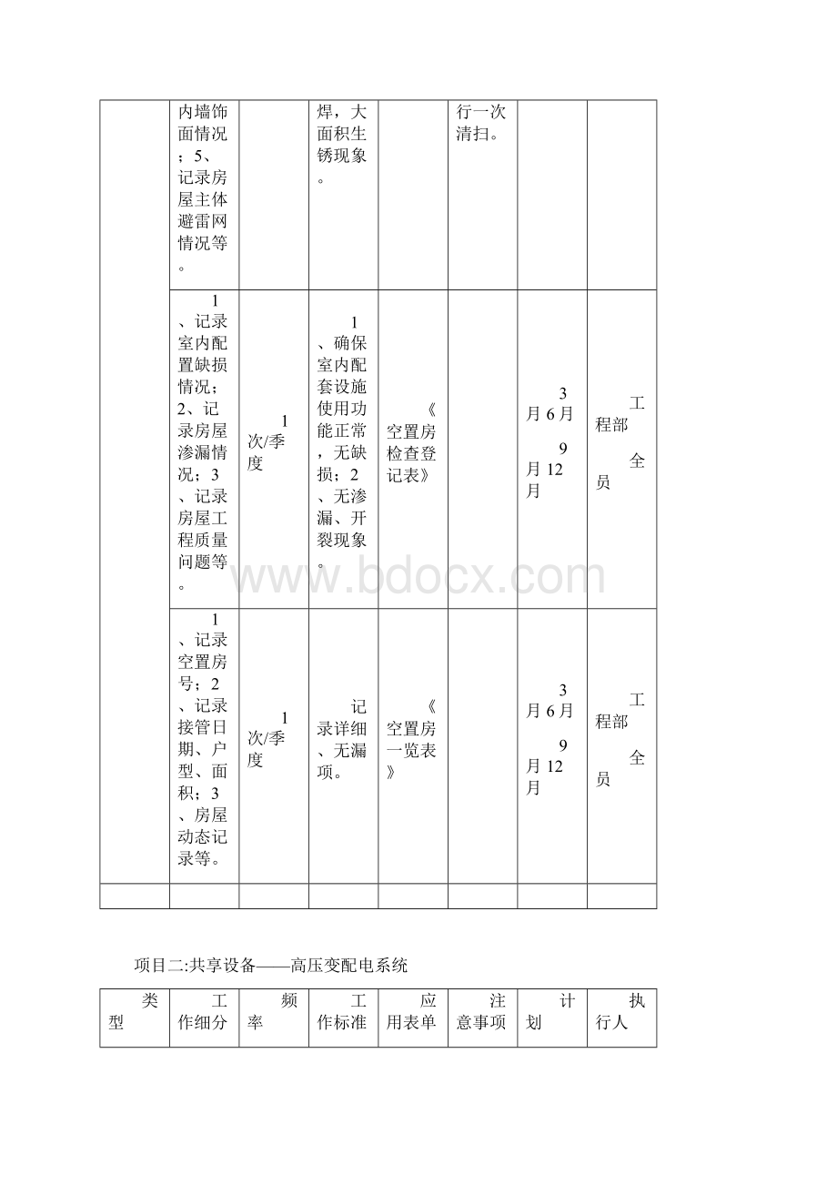 工程部度工作计划工作细分Word文件下载.docx_第2页