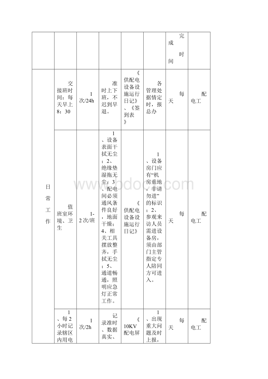 工程部度工作计划工作细分Word文件下载.docx_第3页