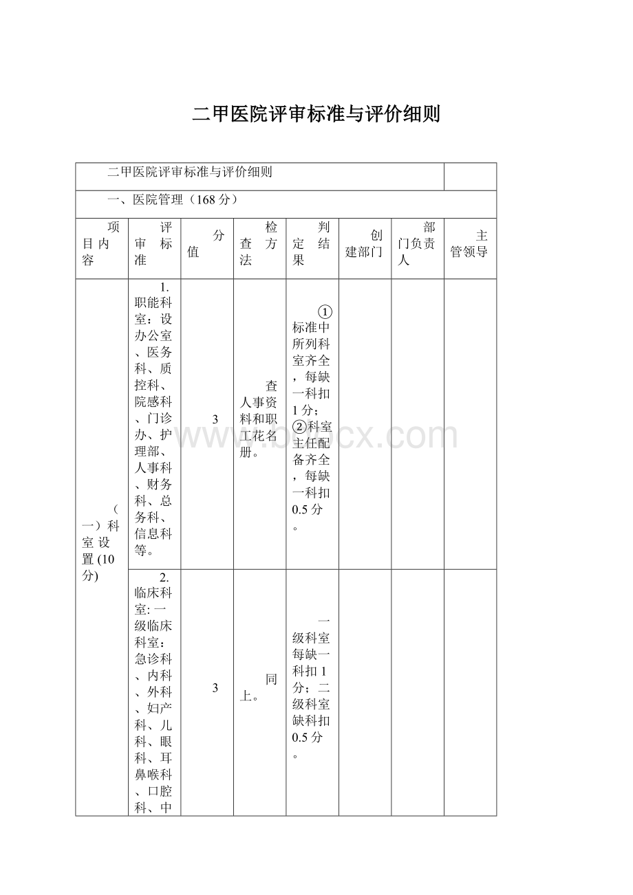 二甲医院评审标准与评价细则Word格式.docx