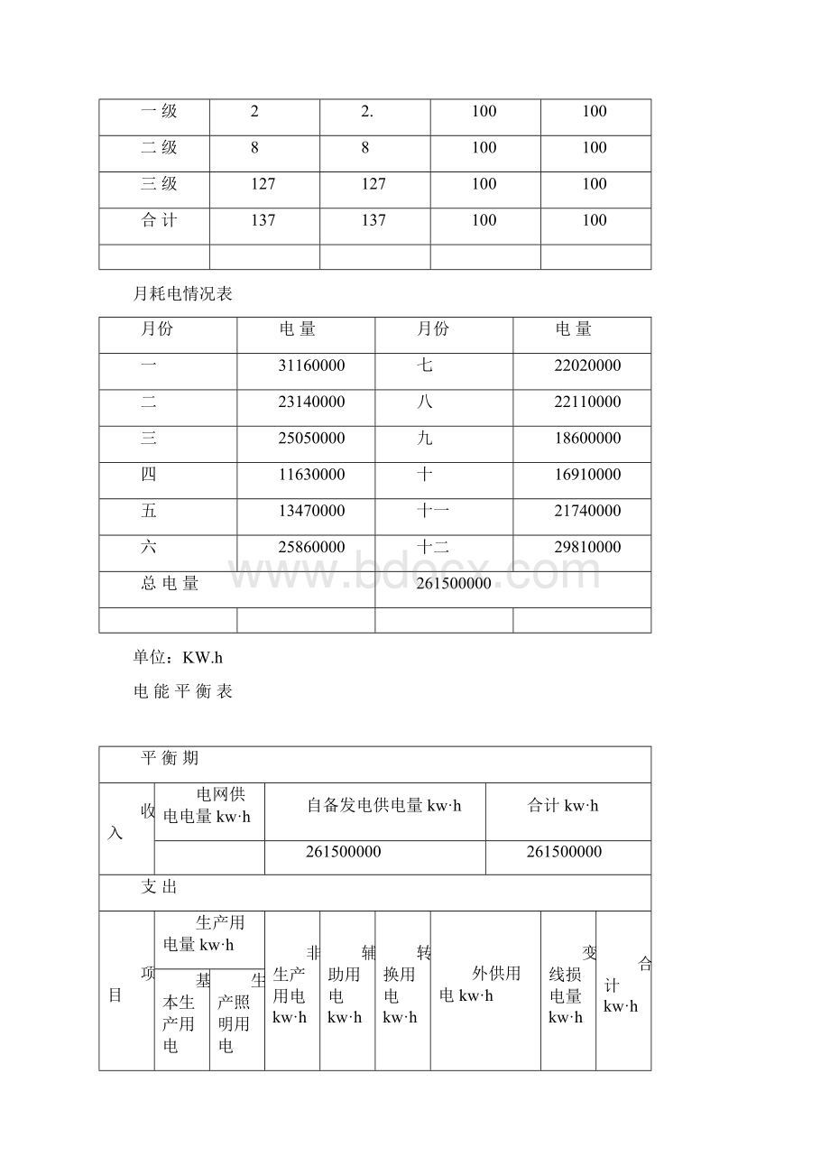 电平衡测试报告Word下载.docx_第3页