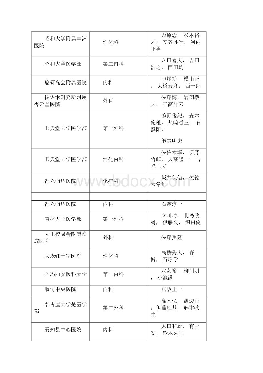 凯纷对癌性疼痛有效性探讨1概要.docx_第3页