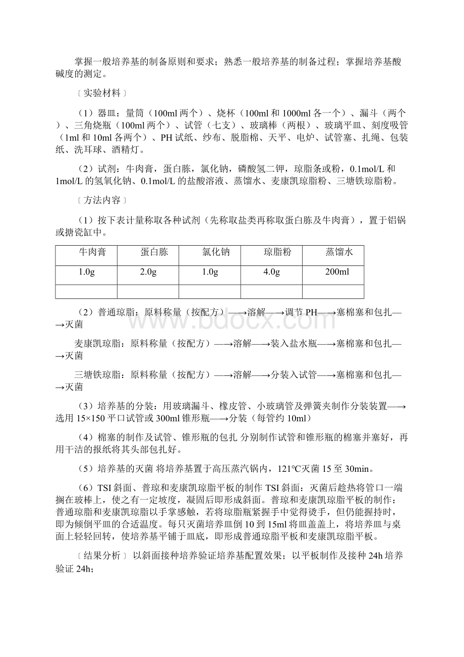 动物兽医微生物实验教学实践报告.docx_第2页